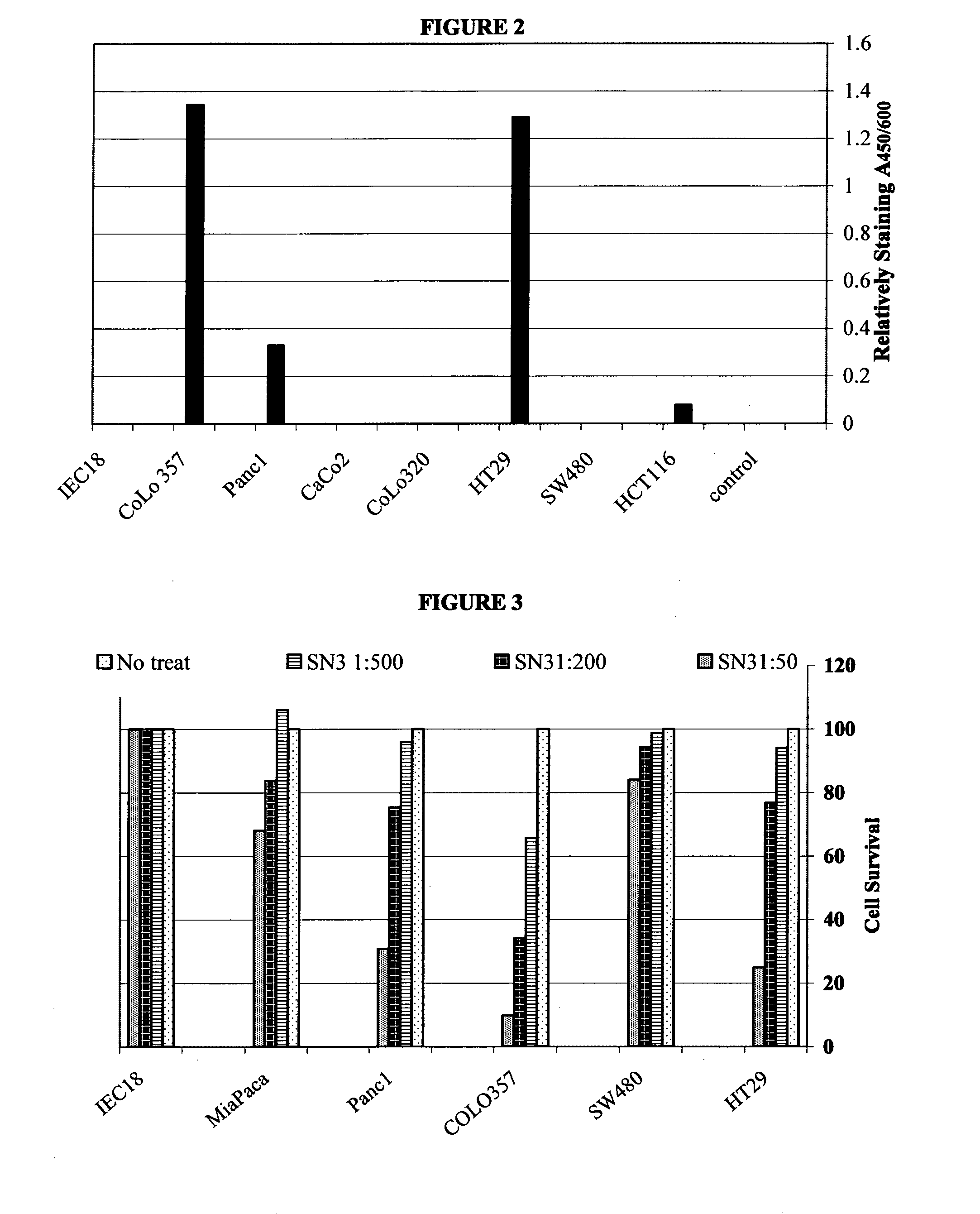 Methods for screening for therapeutic molecules and use of the molecules therefrom