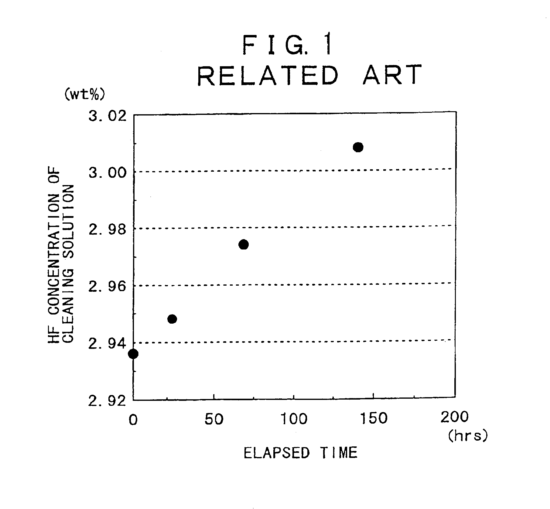 Method and apparatus for wet-cleaning substrate