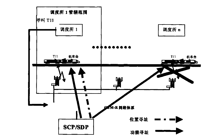 Method for resolving non uniqueness train number based on intelligent network position addressing