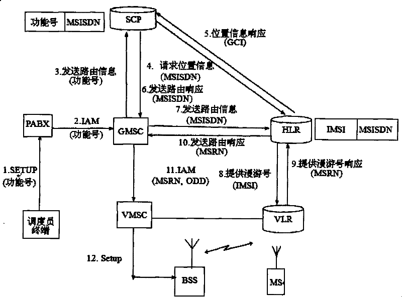 Method for resolving non uniqueness train number based on intelligent network position addressing