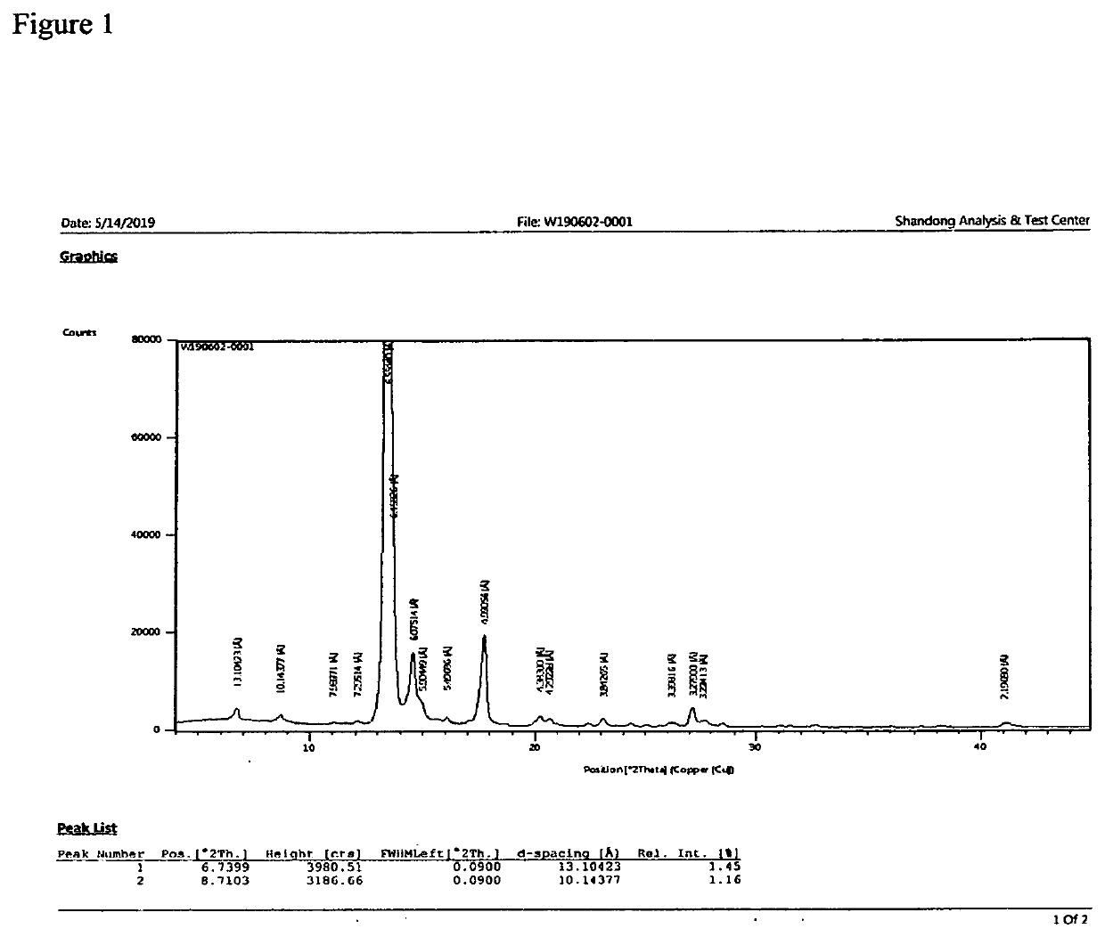 Crystal forms of an antitumor agent and their preparation methods