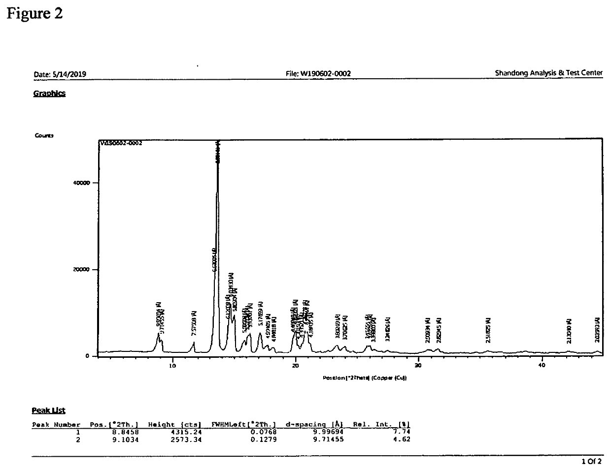 Crystal forms of an antitumor agent and their preparation methods