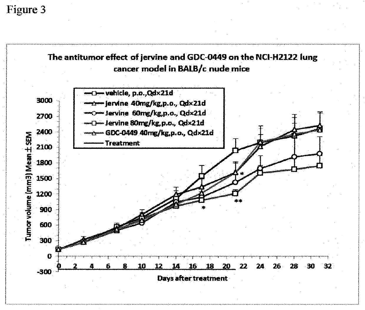 Crystal forms of an antitumor agent and their preparation methods