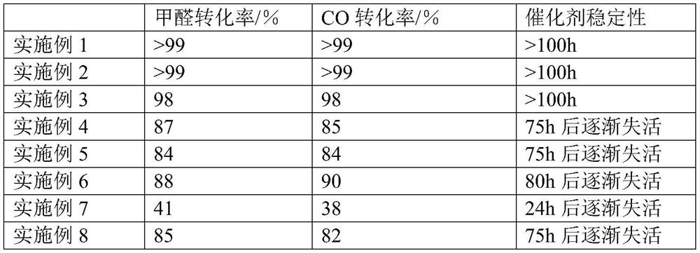 Catalyst for catalytic removal of formaldehyde and carbon monoxide and preparation method thereof