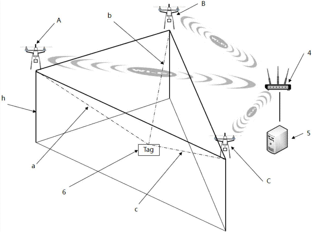Radio frequency identification locating method based on utilization of unmanned aerial vehicles