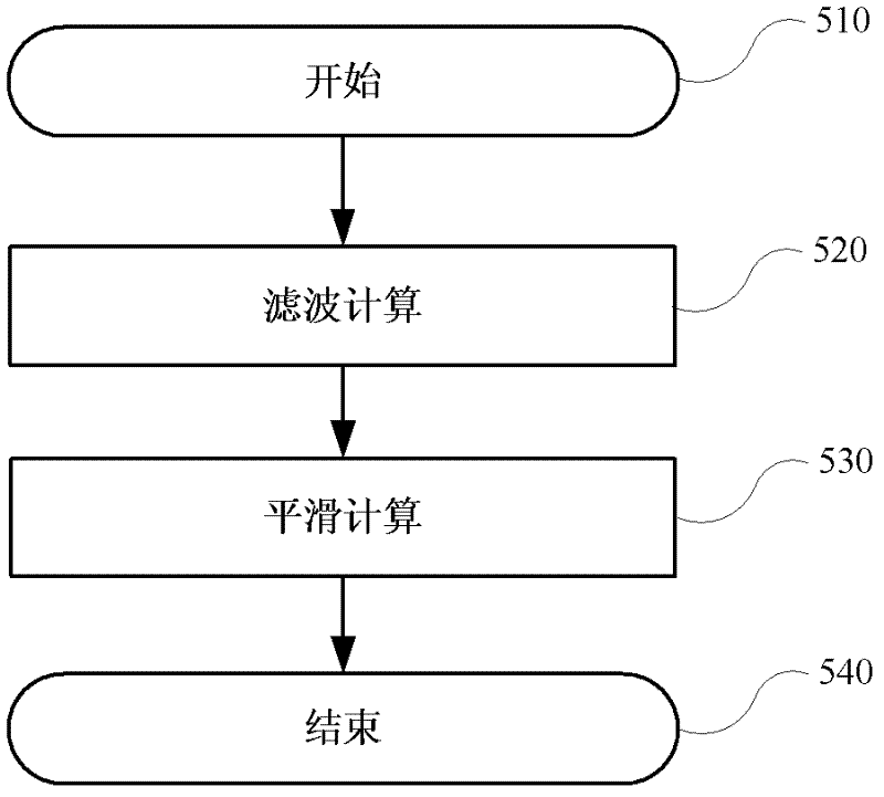 Pen calligraphy expression method based on force information