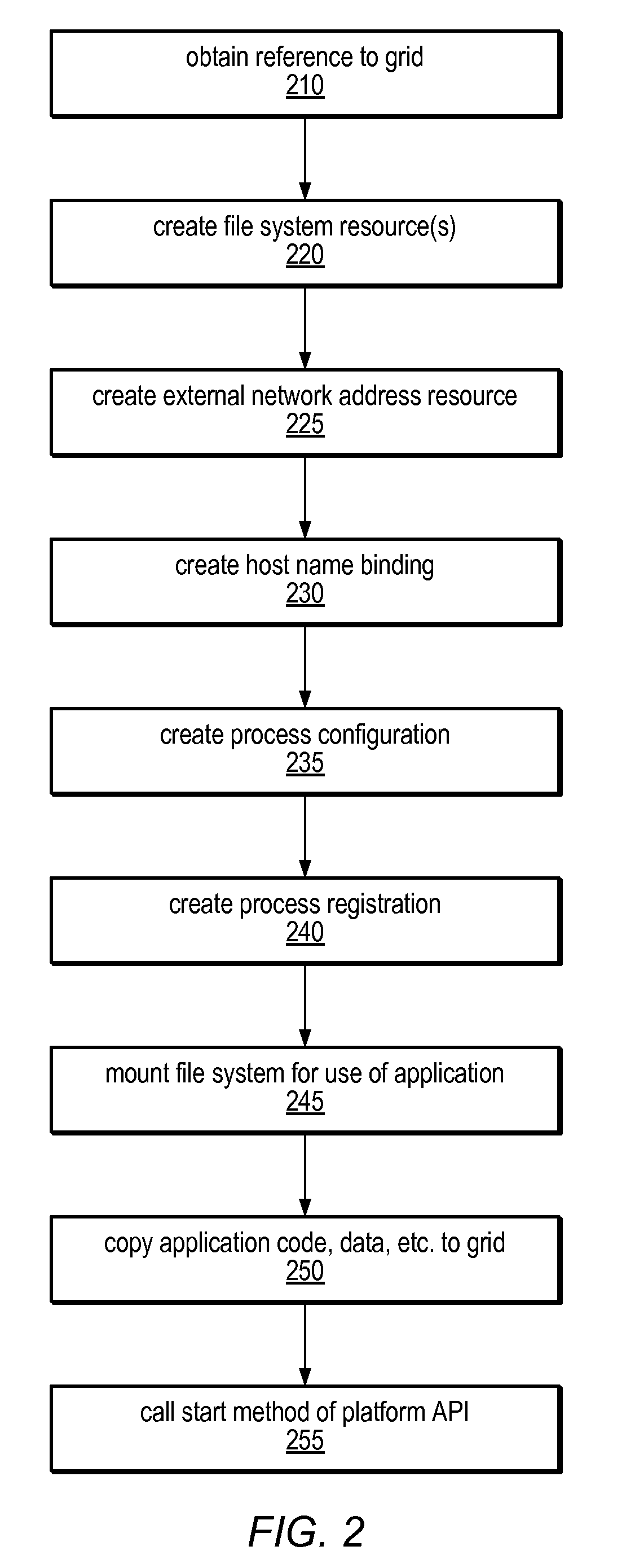 System and Method for Programmatic Management of Distributed Computing Resources