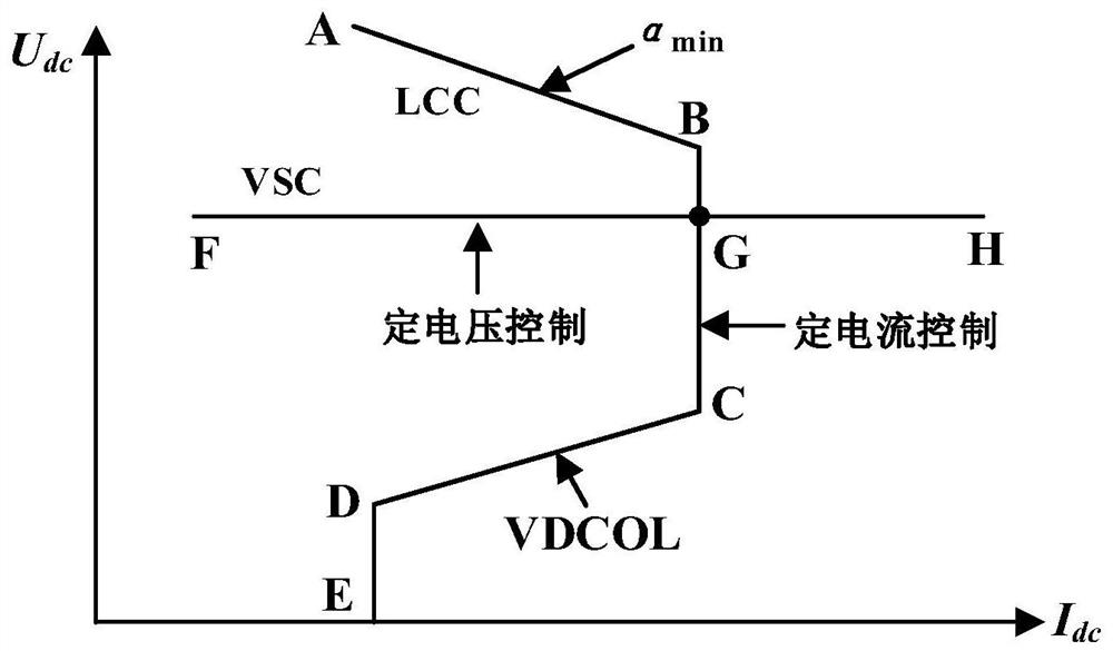 Hybrid DC transmission fault handling system and method based on current limiter and circuit breaker