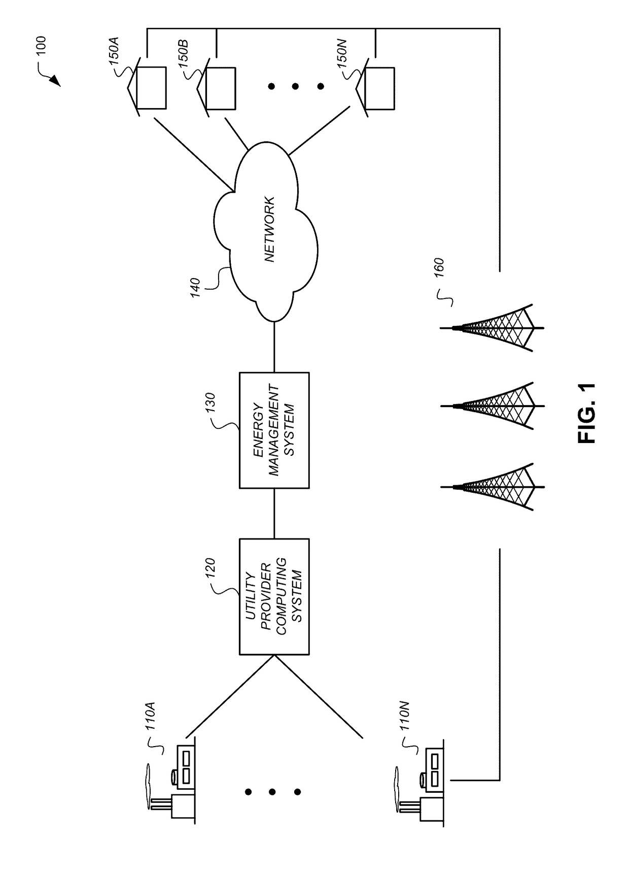 Systems, apparatus and methods for managing demand-response programs and events