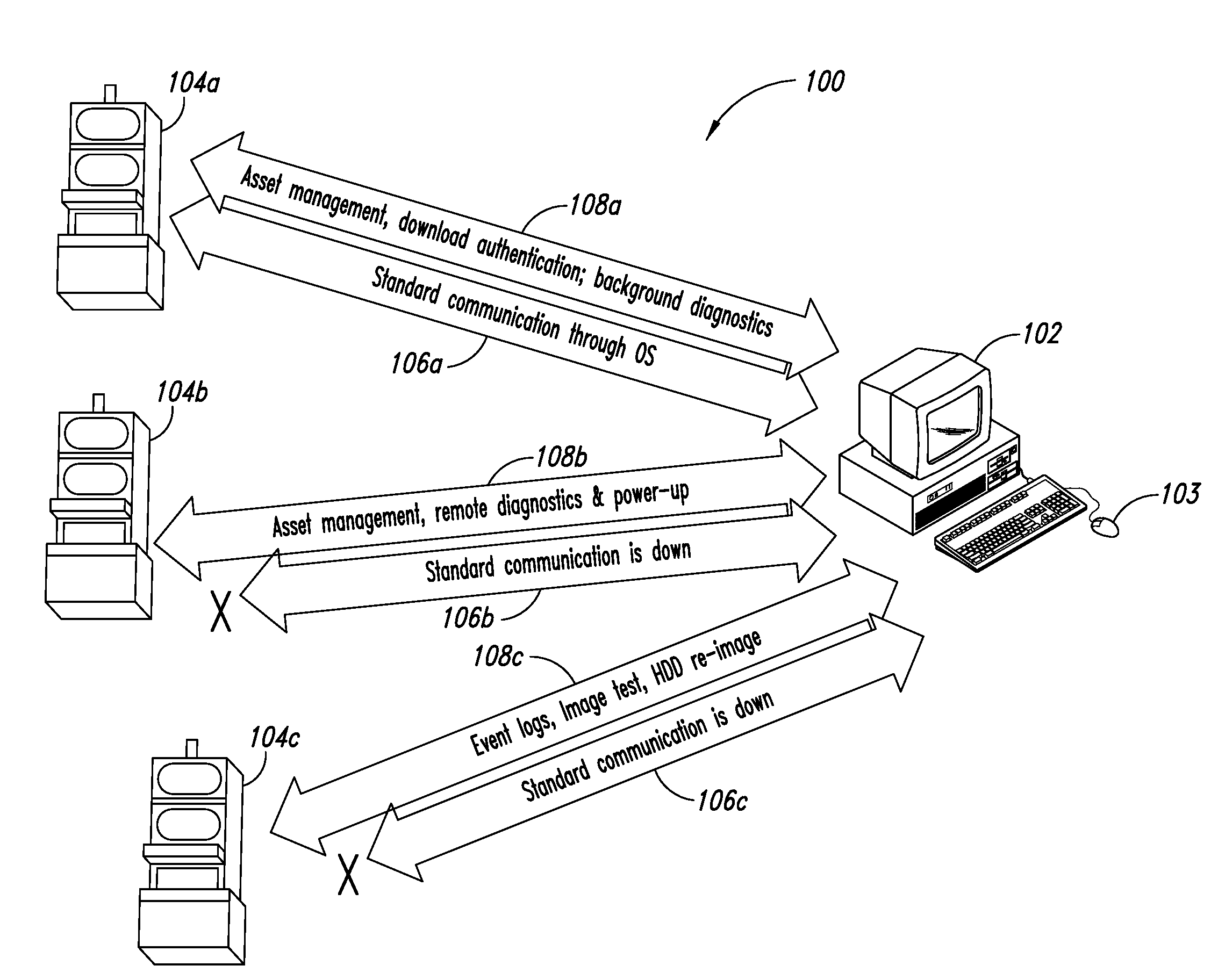 Systems and methods for out-of-band gaming machine management