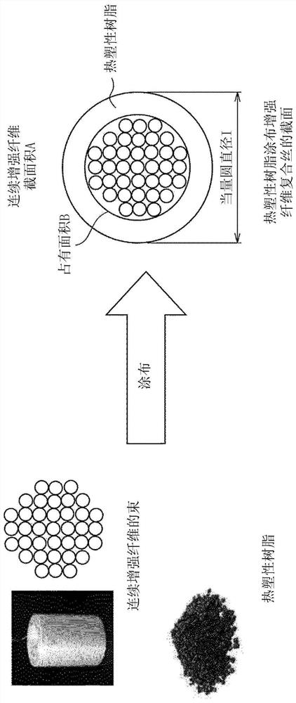 Thermoplastic resin-coated reinforcing fiber composite yarn, production method for said composite yarn, continuous fiber reinforced resin molding, and production method for composite material molding