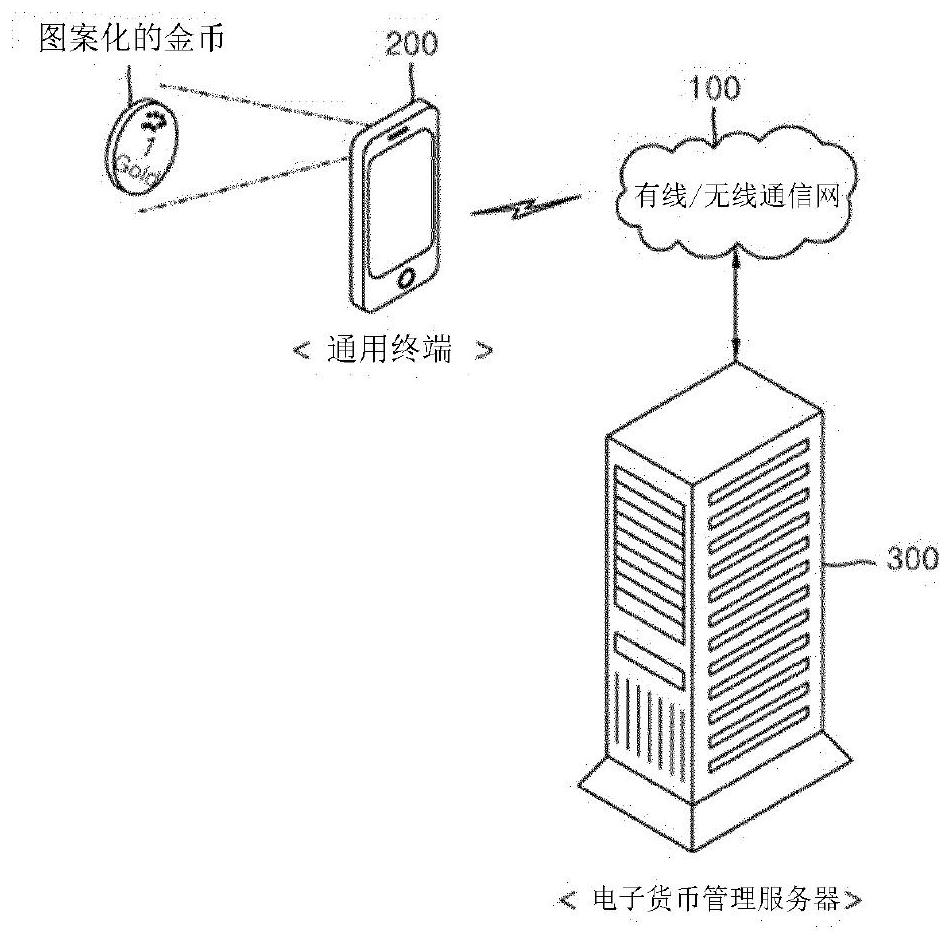 Method for issuing electronic money through gold coin recognition