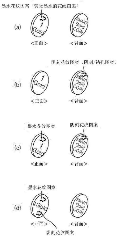 Method for issuing electronic money through gold coin recognition