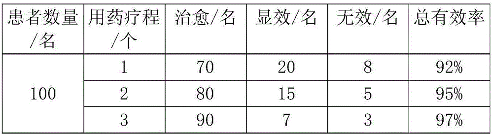 Traditional Chinese medicine for treating haemorrhoids