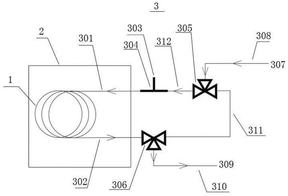 A dry gas quantitative enrichment system and method