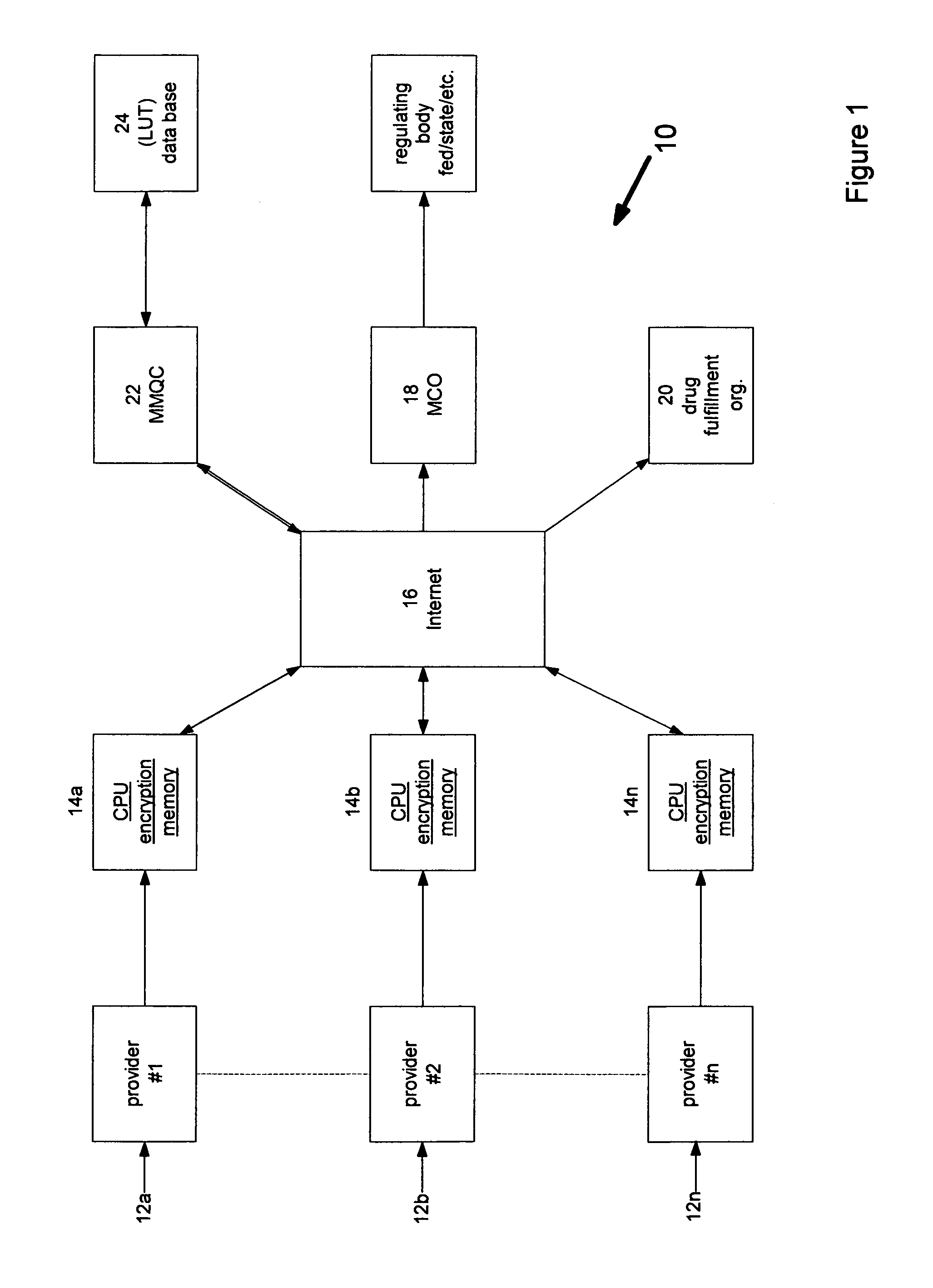 System for and method of enhancing patient's healthcare by utilizing provider-generated data