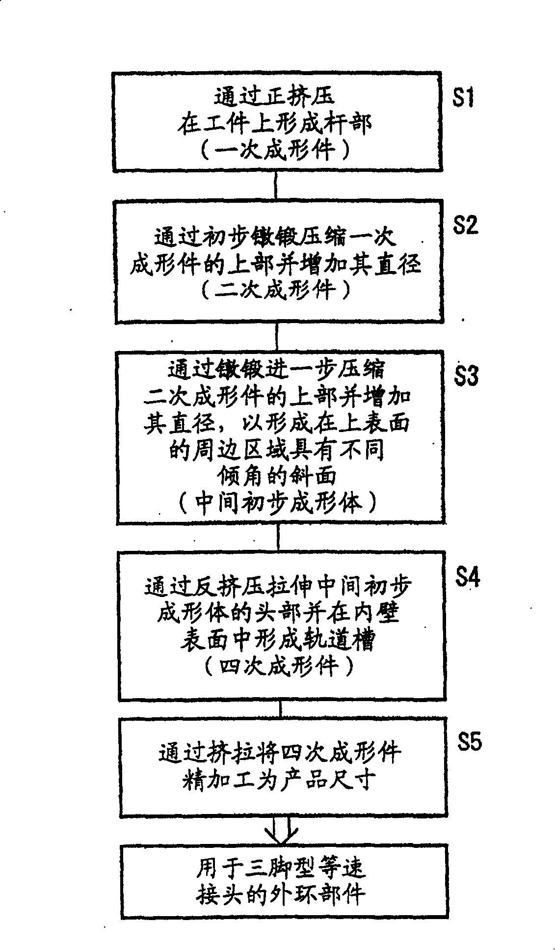 Method of manufacturing outer ring member for constant velocity joint