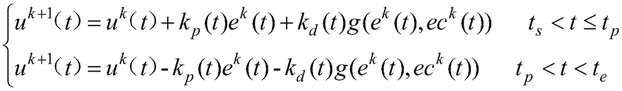 Method for tracking constant force surface of robot based on fuzzy iterative algorithm