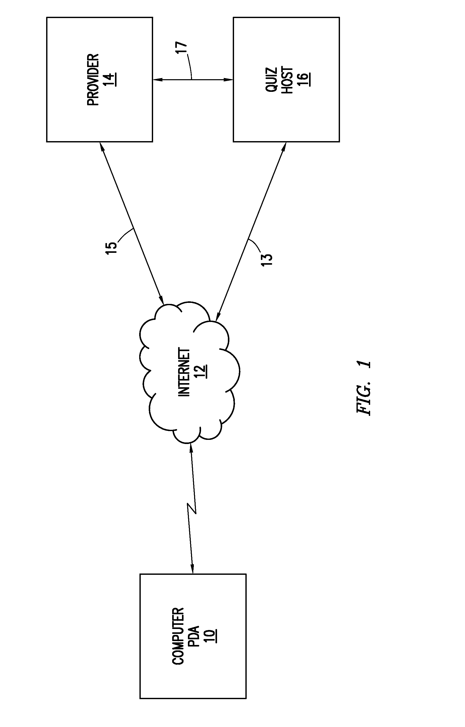 System and method for creating interactive meta-content
