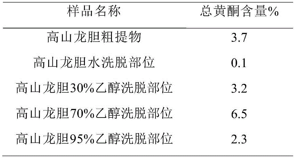 Plant extract composition and application thereof