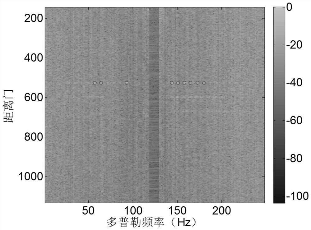 An Auxiliary Clutter Sample Screening Method Based on Subaperture Smoothing