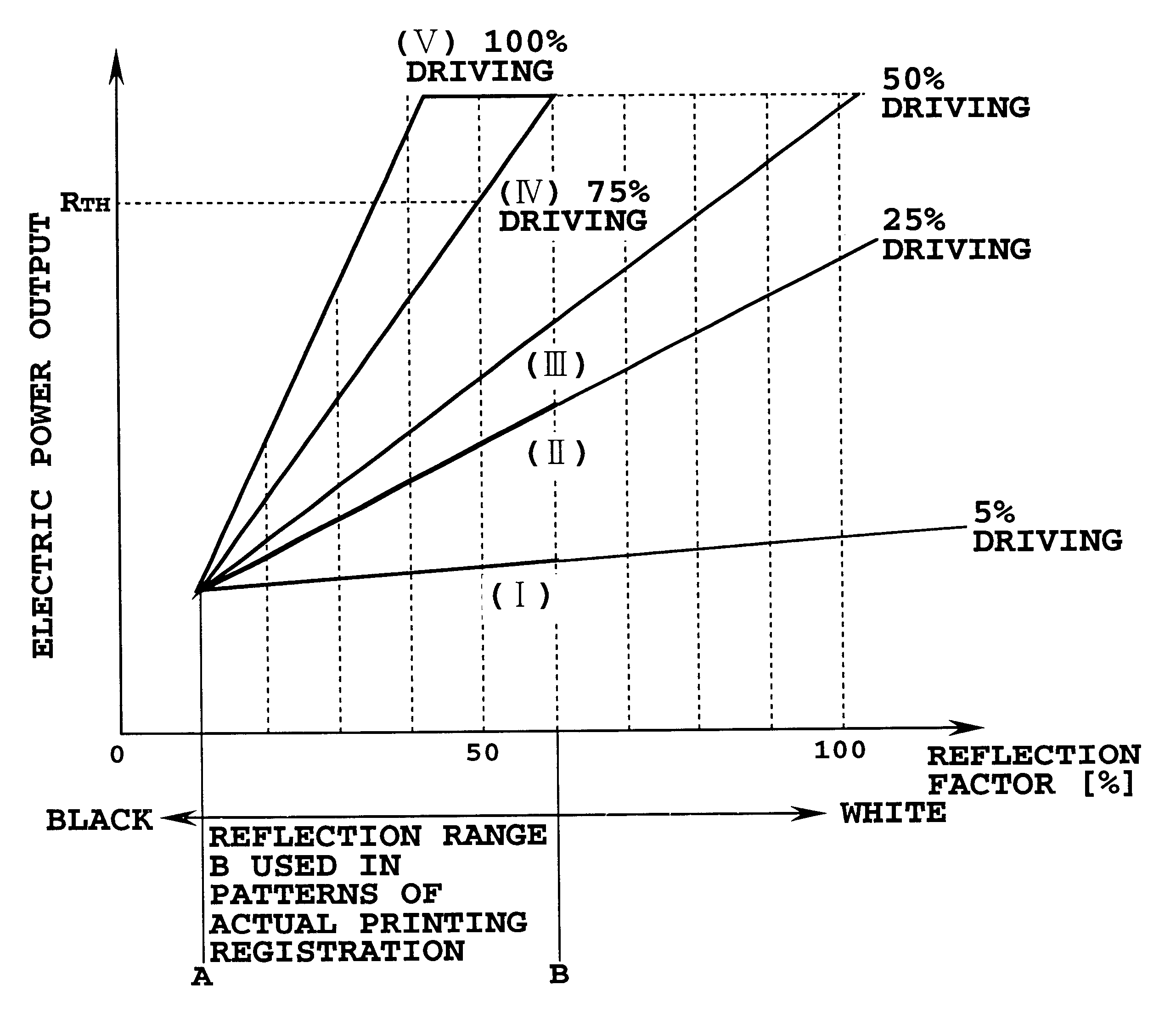 Locating method of an optical sensor, an adjustment method of dot printing position using the optical sensor, and a printing apparatus