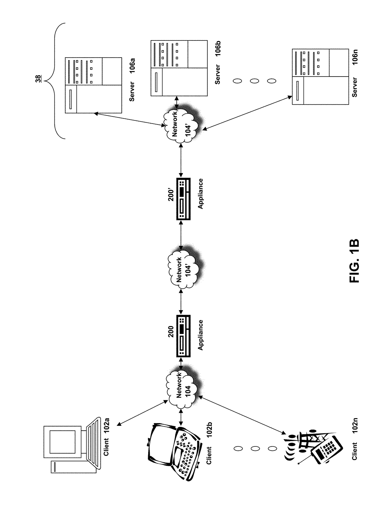 Systems and methods for provisioning network automation by logically separating l2-l3 entities from l4-l7 entities using a software defined network (SDN) controller