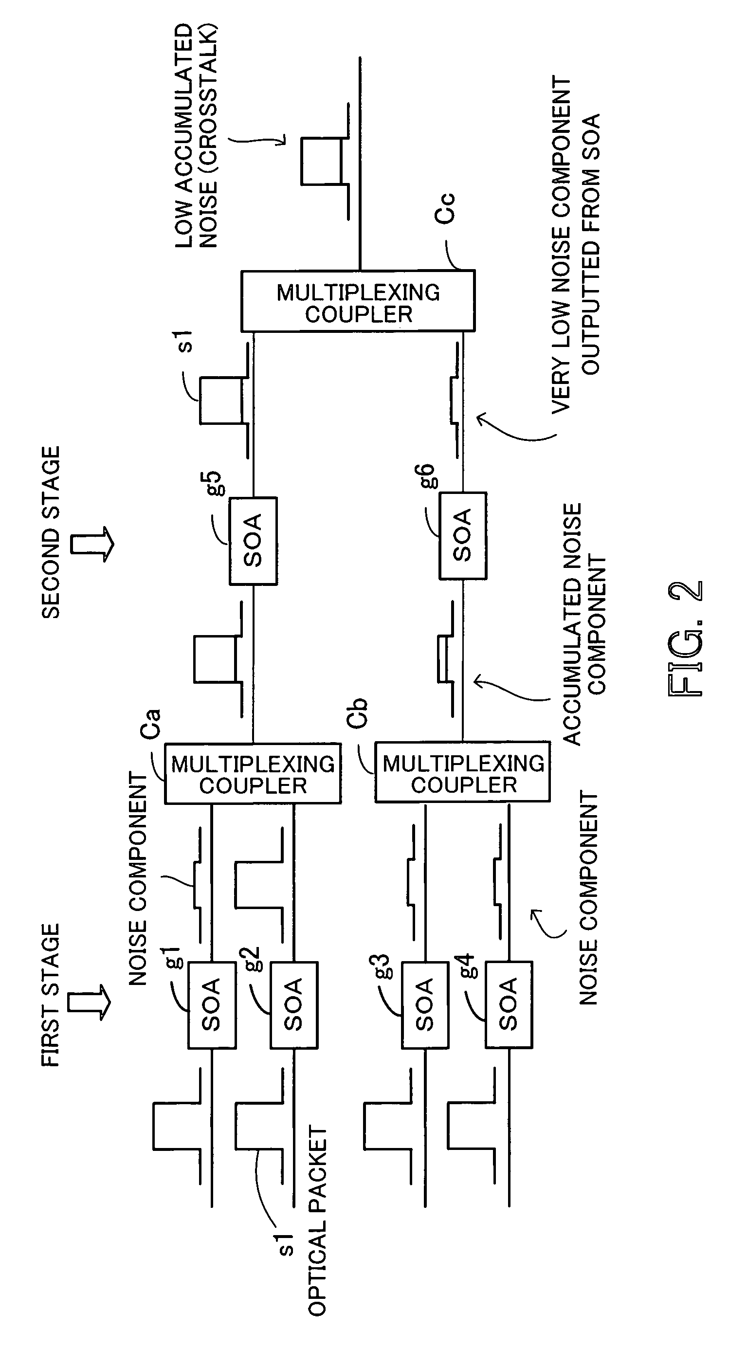 Optical packet switching system