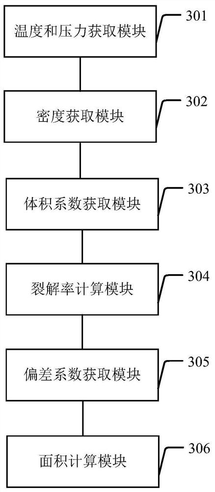 Crude oil cracking gas reservoir ancient oil reservoir area calculation method and device