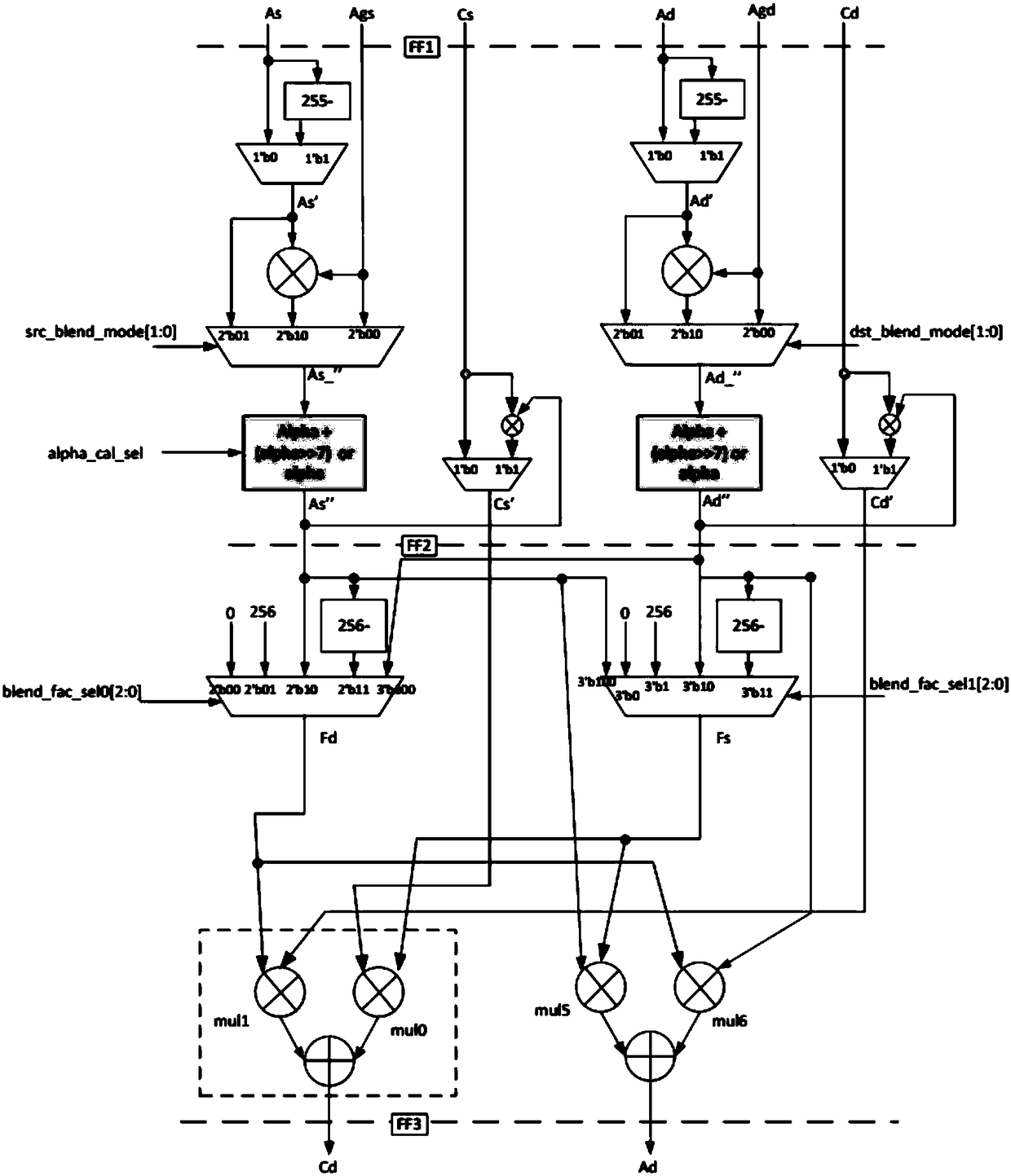 A method and device for image processing