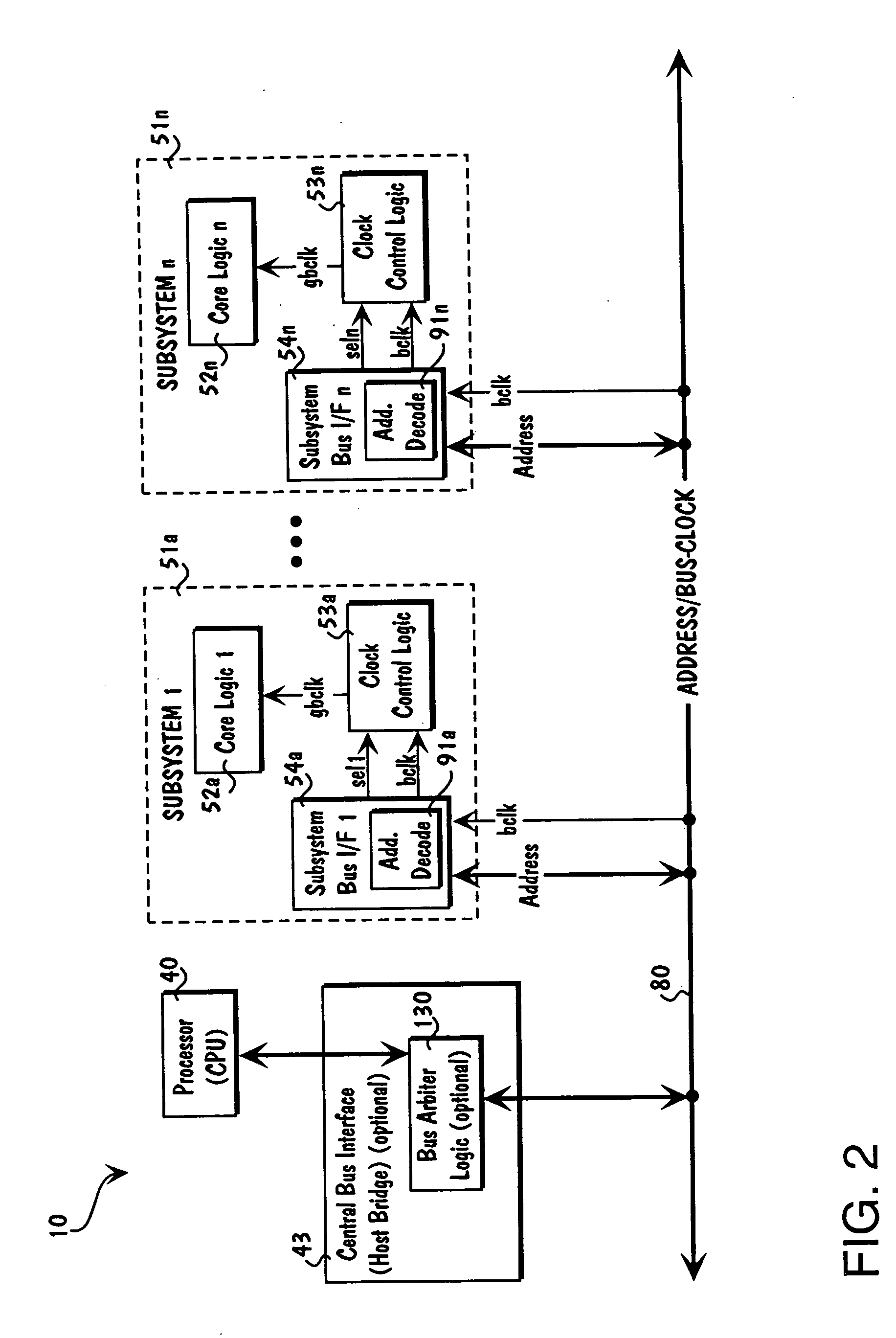 Method for modular design of a computer system-on-a-chip