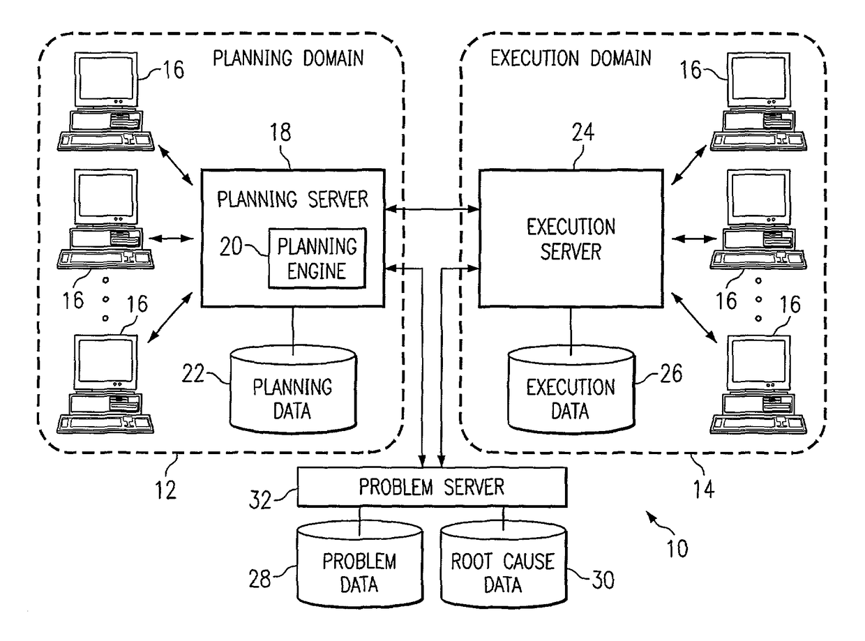 Managing plan problems across planning cycles