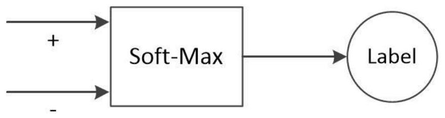 Cross-domain recommendation method based on user preference personalized migration