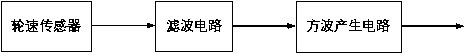 Electric vehicle energy recovery and control system based on wheel driving