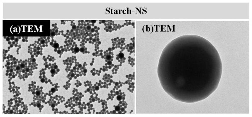 A preparation method of foliage-affinity pesticide nano-microcapsules based on tannic acid modification