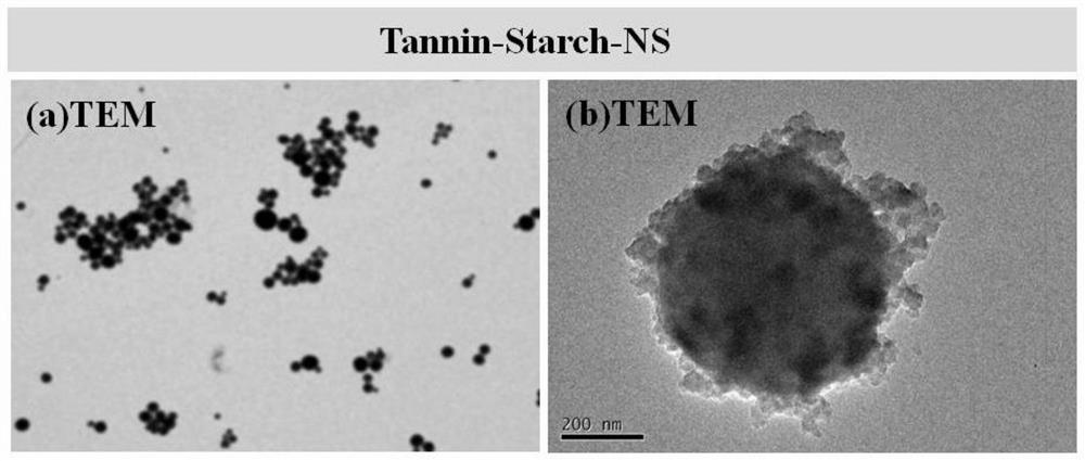 A preparation method of foliage-affinity pesticide nano-microcapsules based on tannic acid modification