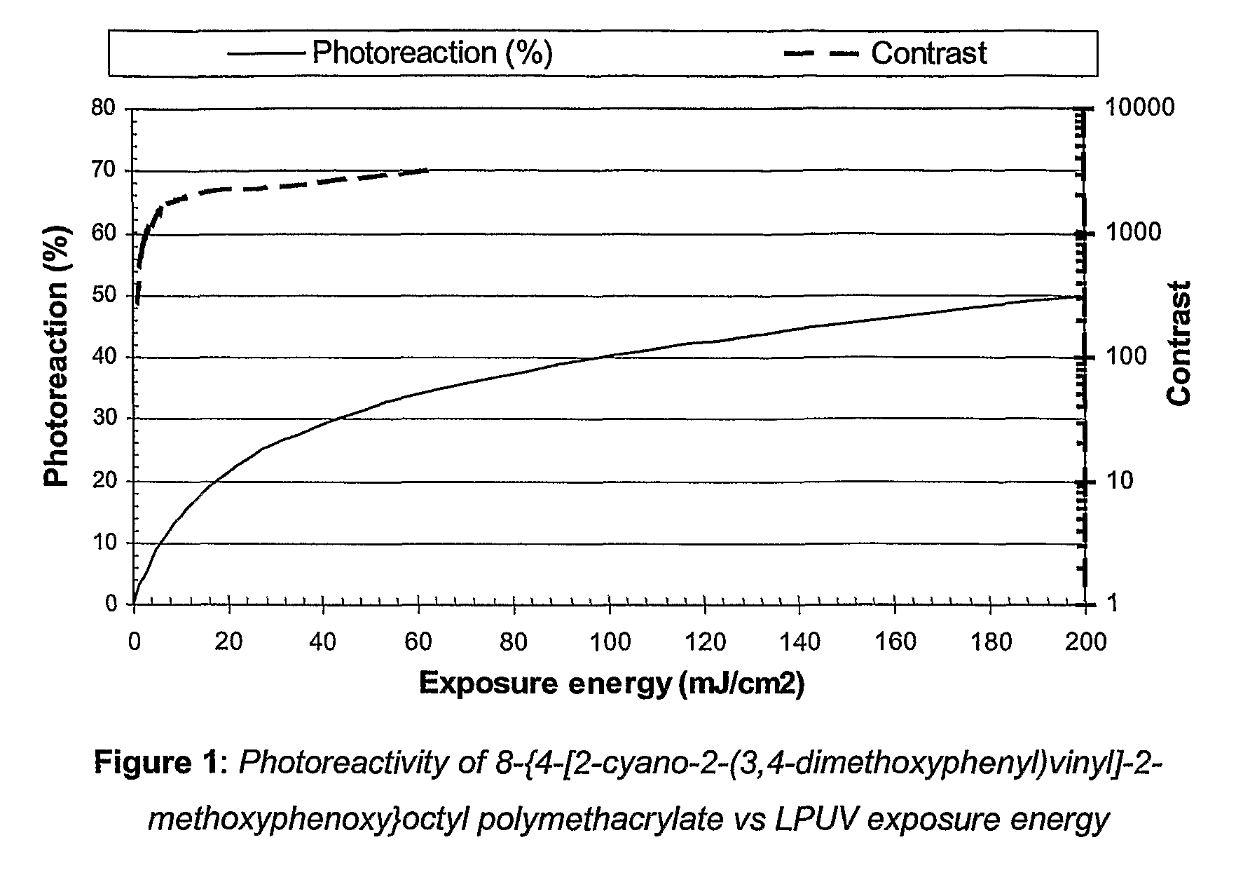 Functionalized photoreactive compounds