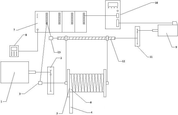 Wire arrangement control method and control system for aluminum clad steel wire coiling machine