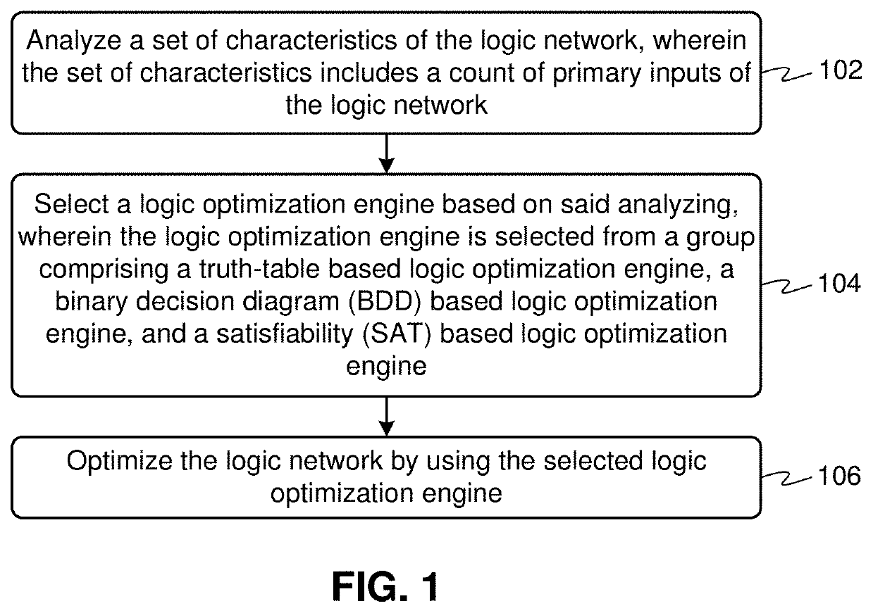Scalable boolean methods in a modern synthesis flow