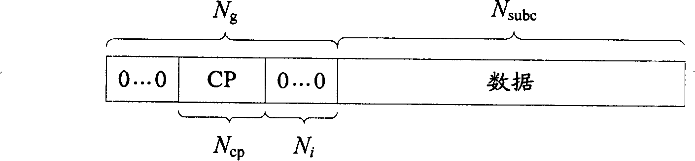 Method and system of channel blind equalization in MIMO system