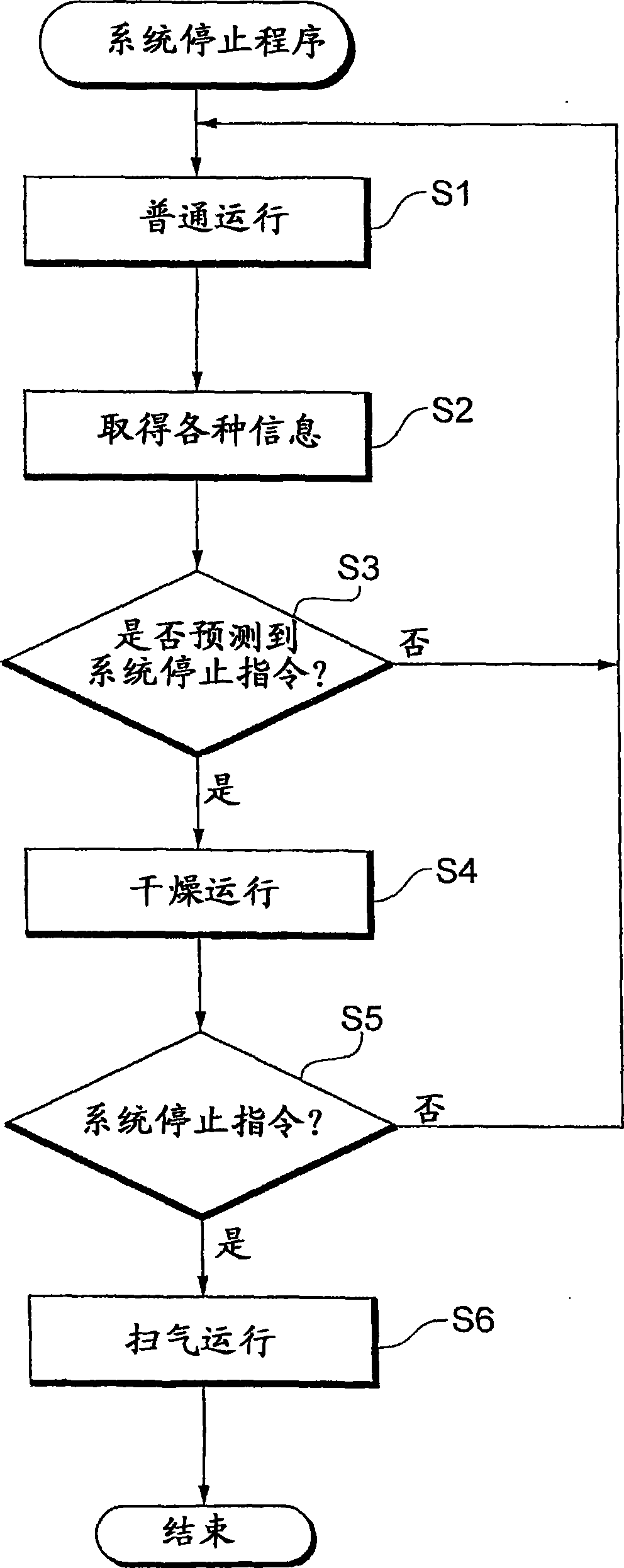 Fuel cell system