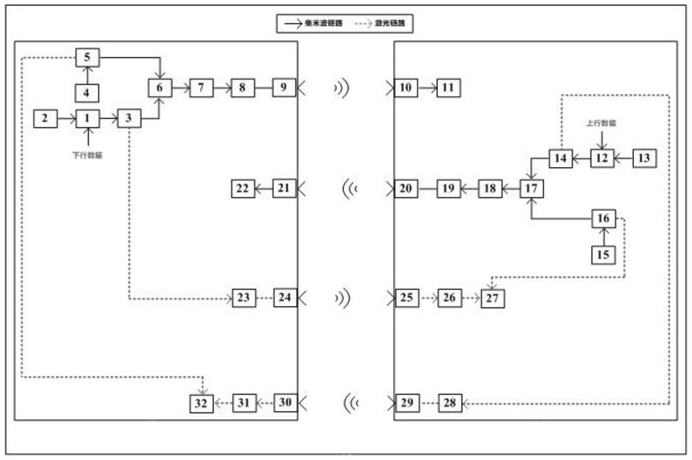 Hybrid link architecture method based on millimeter wave communication and free light communication