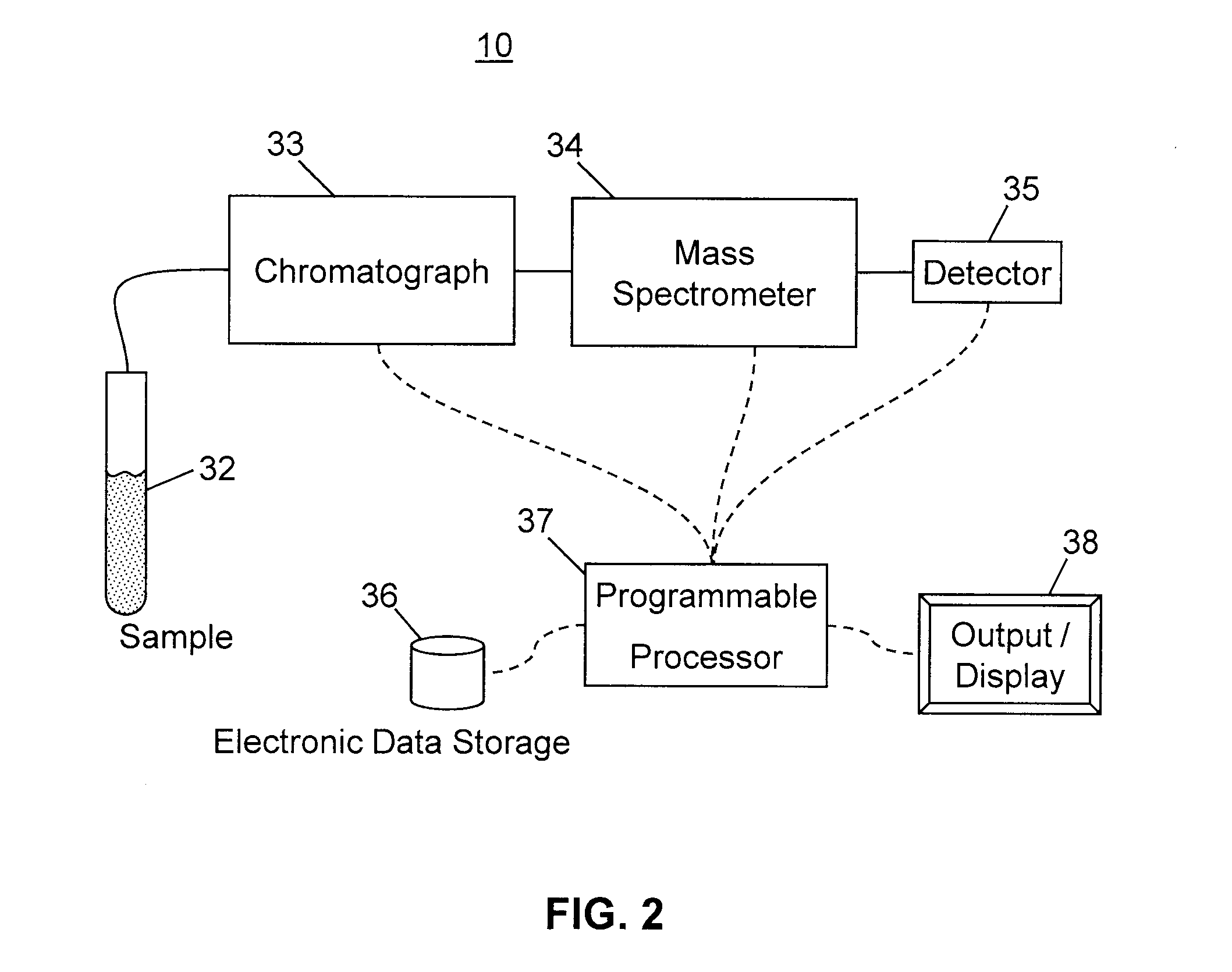 Method and Apparatus for Correlating Precursor and Product Ions in All-Ions Fragmentation Experiments