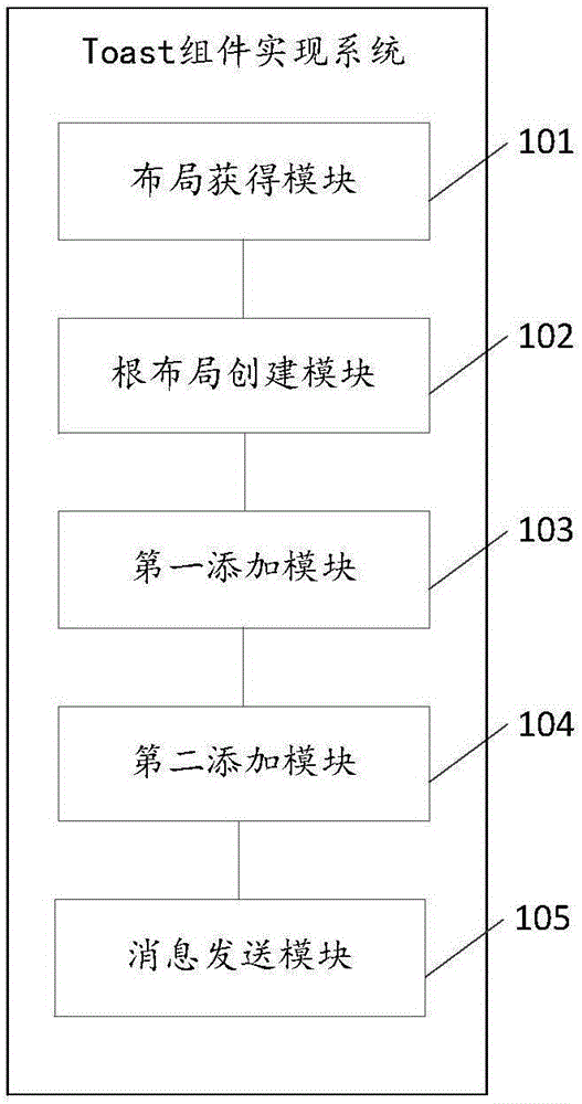 Toast component realization method and system
