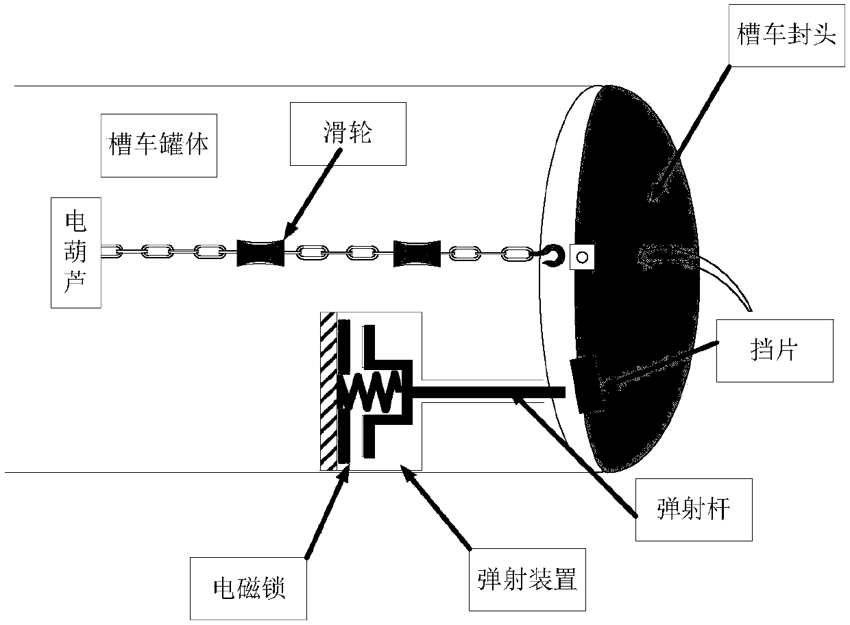 Fire-fighting simulation training system for hazardous chemical substance tank car