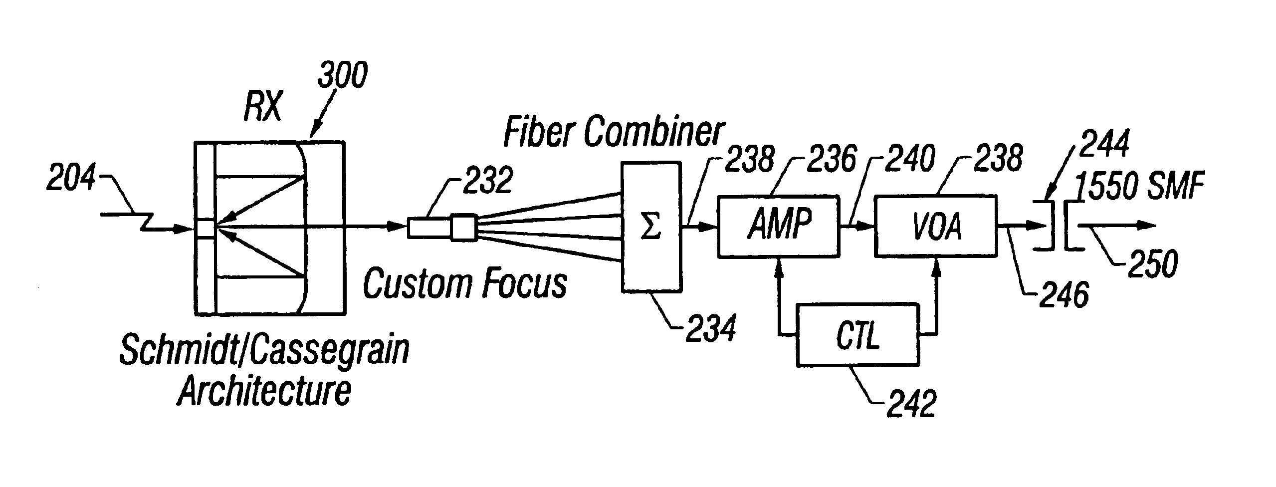 Terrestrial optical communication network of integrated fiber and free-space links which requires no electro-optical conversion between links