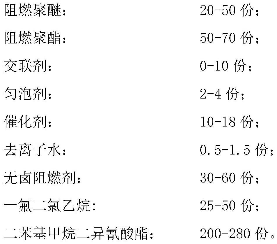 High-flame-retardant combined polyether for building floors