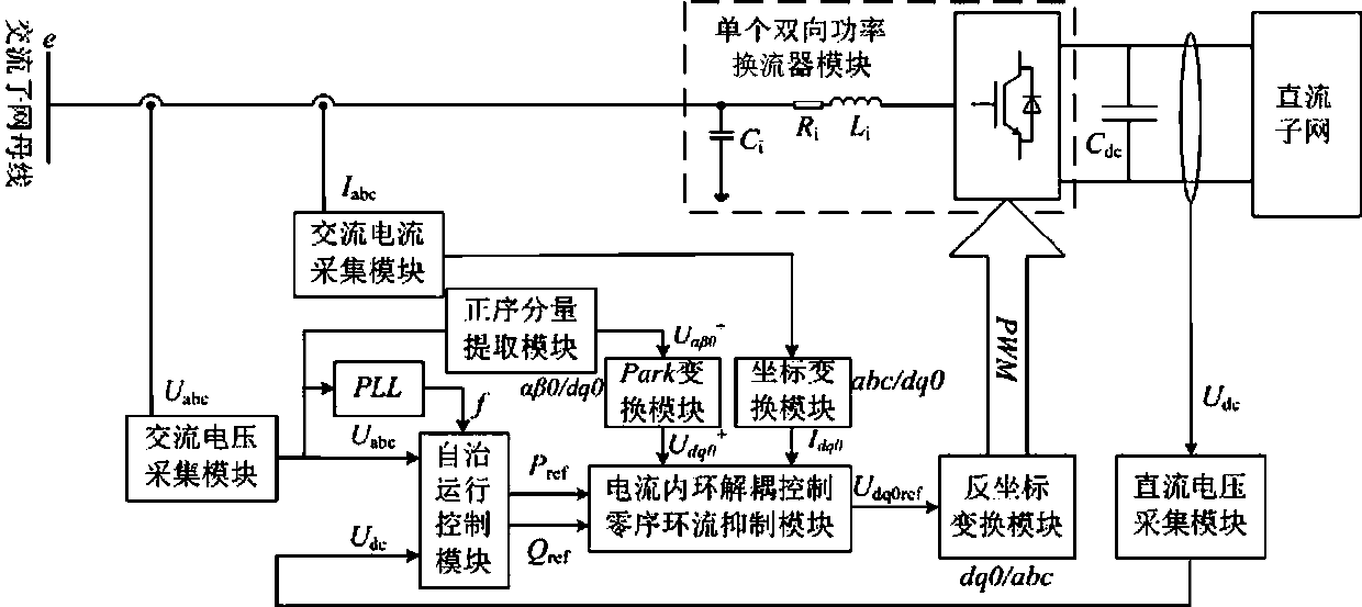 Circulation Suppression Method for Parallel Converters in Hybrid Microgrid Based on Hierarchical Control