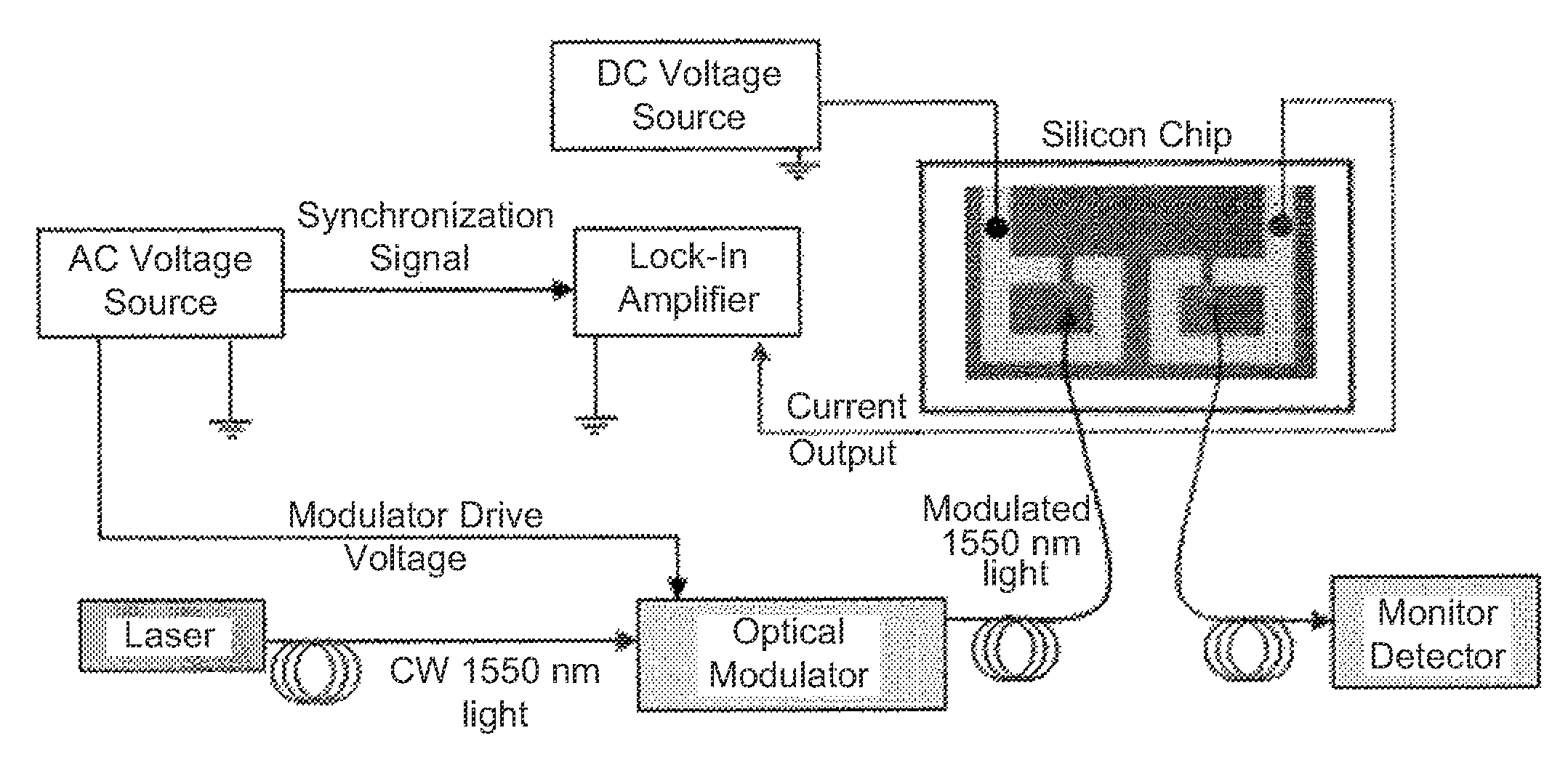 Enhanced silicon all-optical modulator
