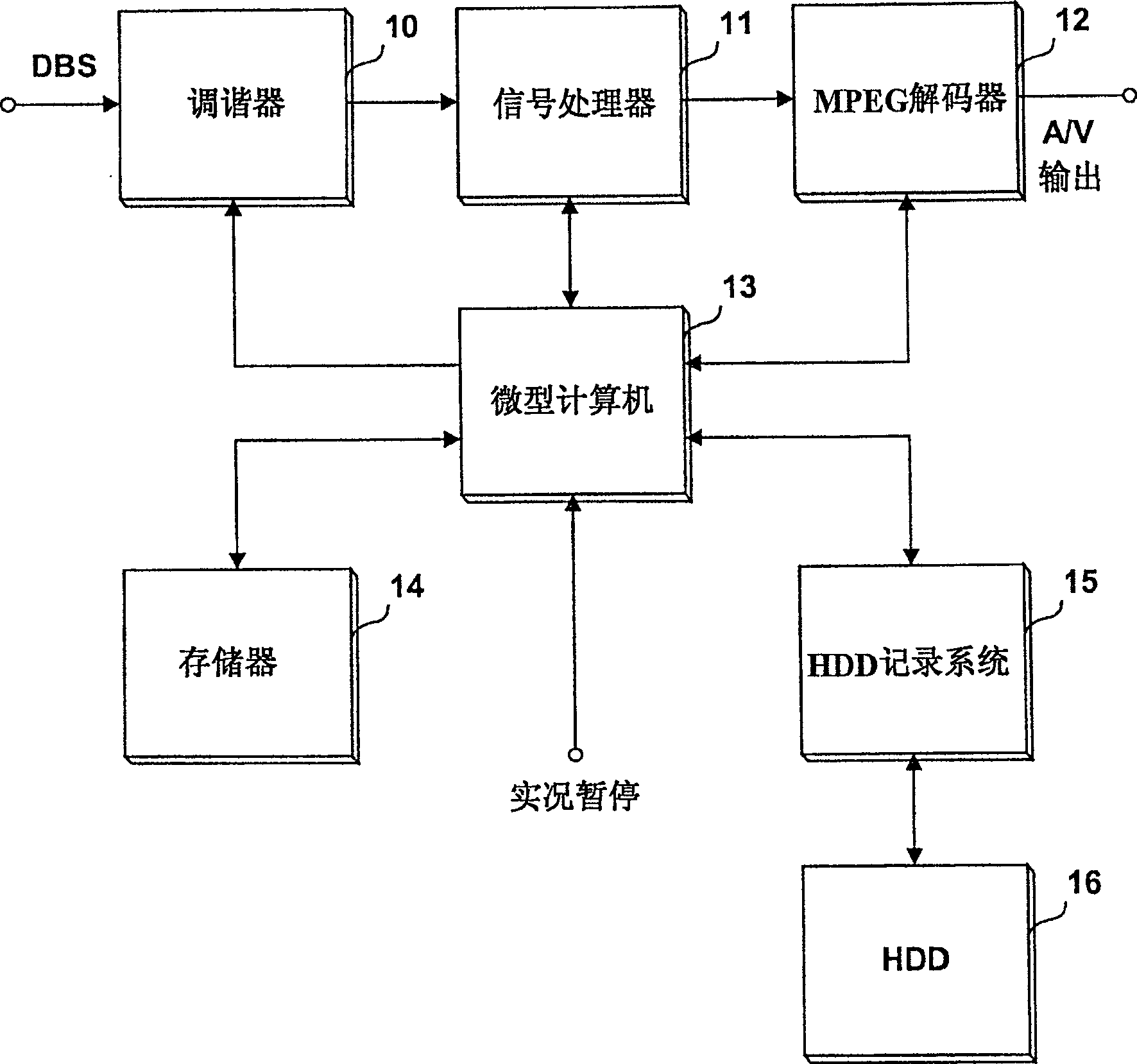 Channel switching method in broadcast recorder